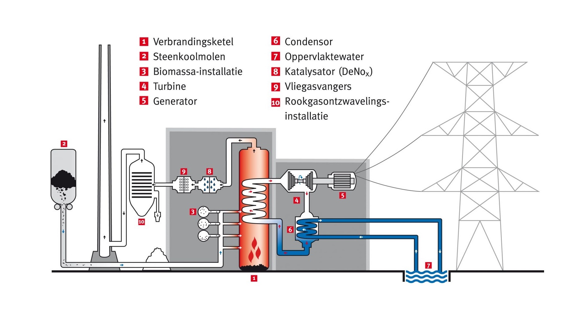 XXX CO2 dankzij de VVD
